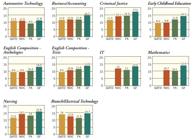 CC Reading Levels_NCEE