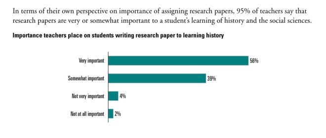 Imprtnce of Rsrh Ppr