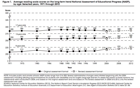 Avg Reading Scores