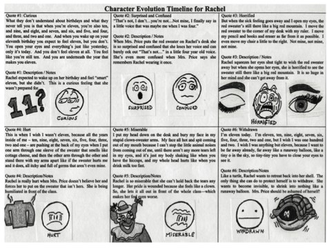 Char Evo Timeline.jpg