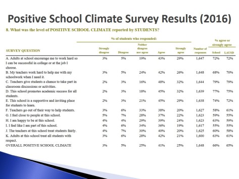 2016 Climate Results