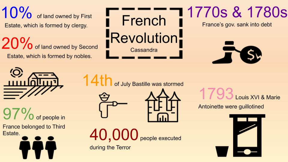 French Revolution by the Numbers (1)