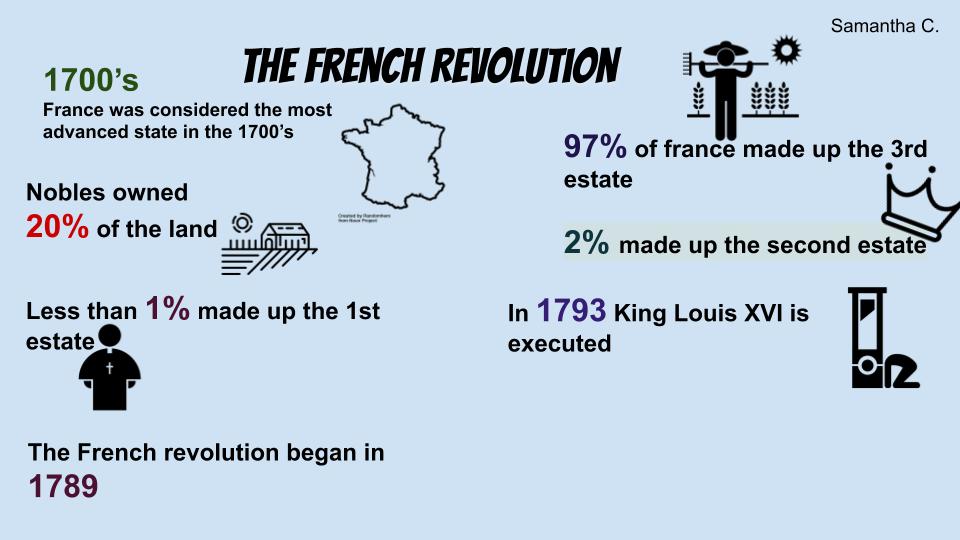 French Revolution by the Numbers (2)