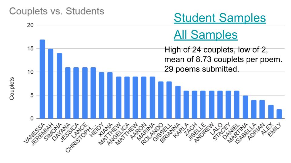 French Revolution in Rhyme