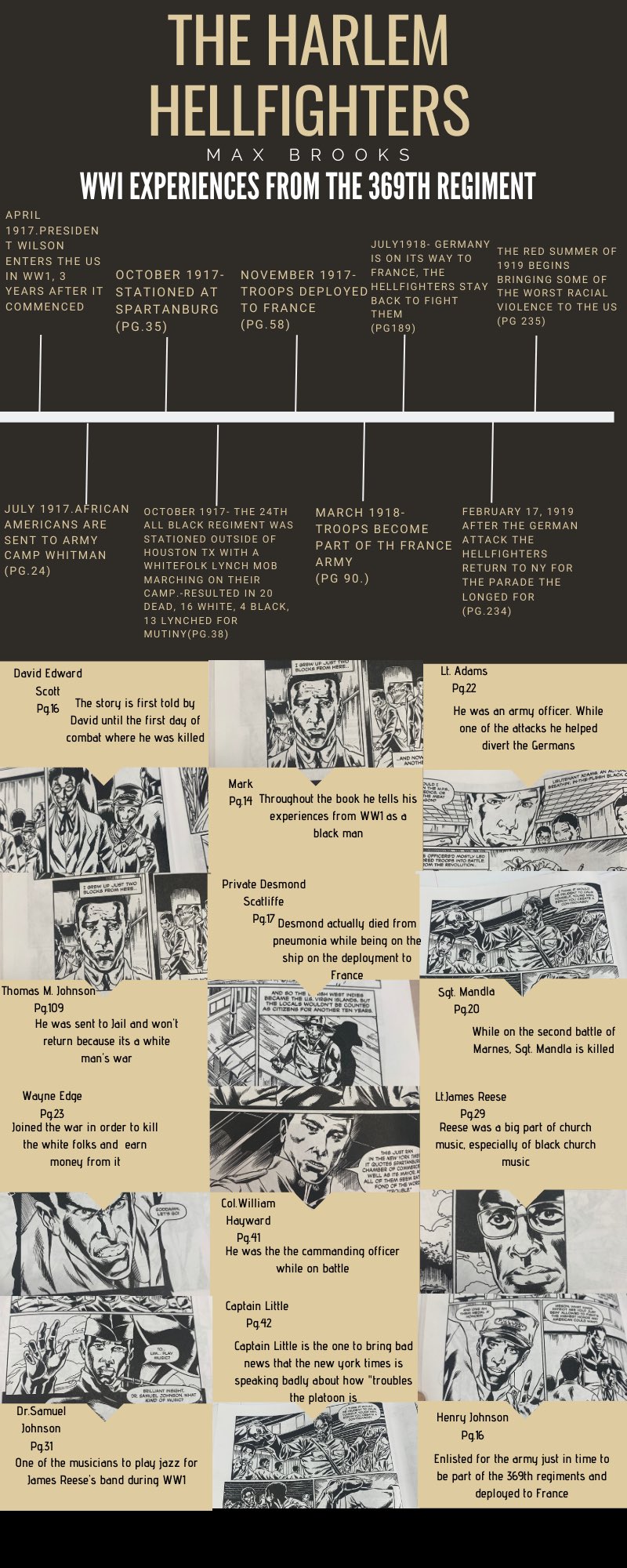 Hellfighters Study Guide